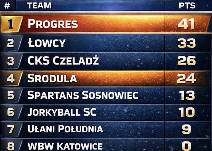 Classement polonais Classement polonais