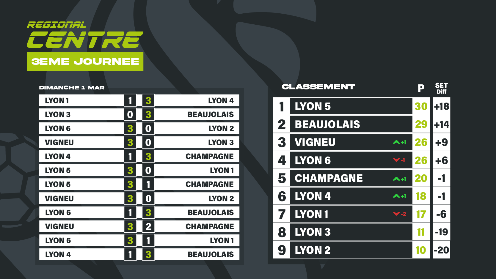 JORKYBALL REG CENTRE 3 JORKYBALL REG CENTRE 3