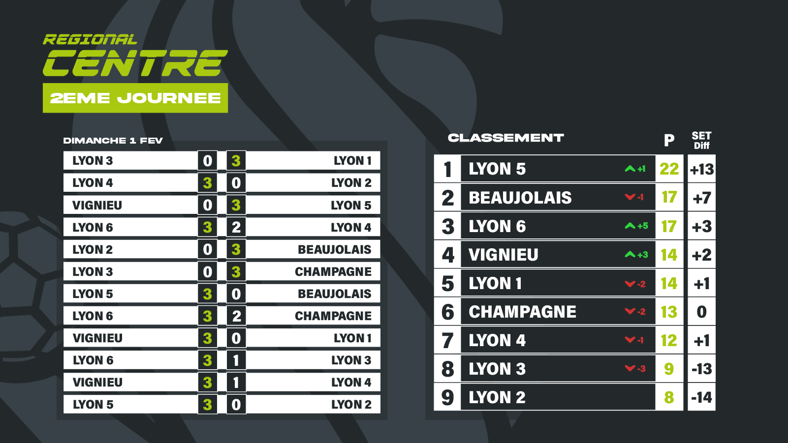 classement regional classement regional