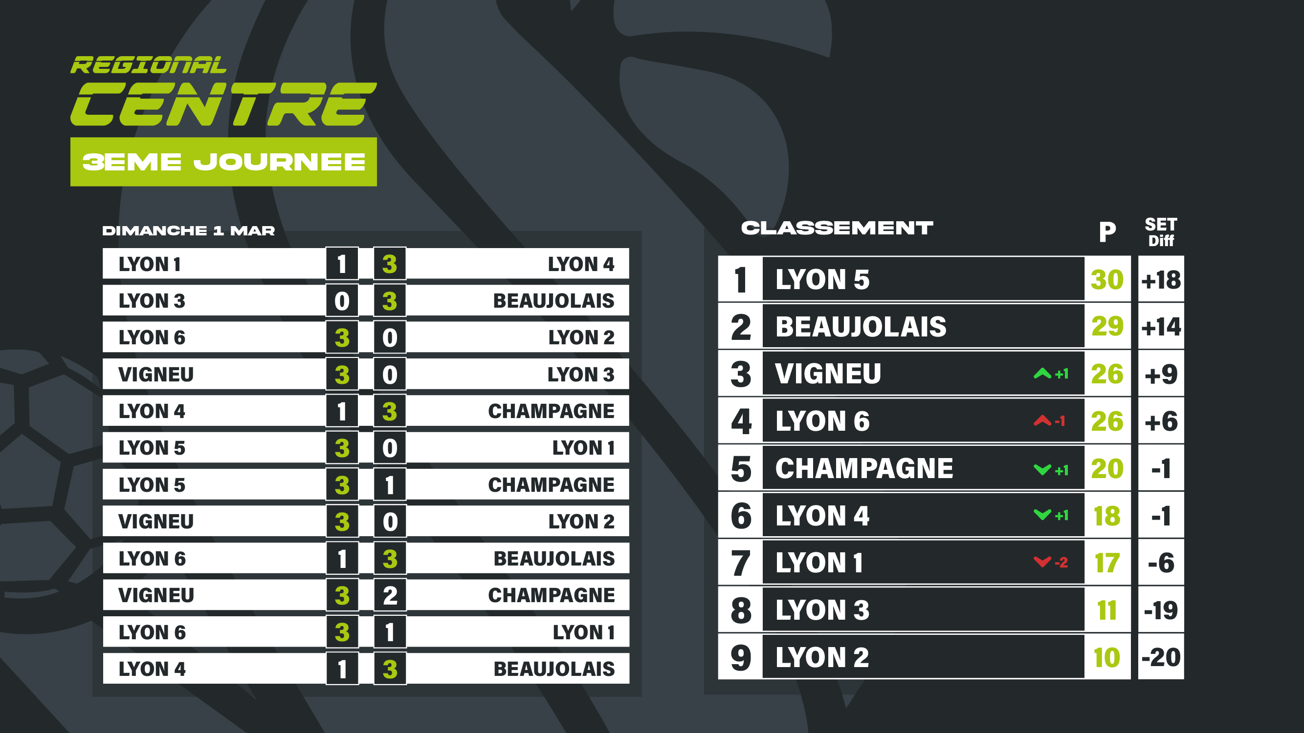 Jorkyball REG CENTRE